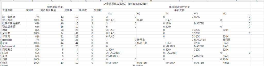 PC/安卓端听歌软件